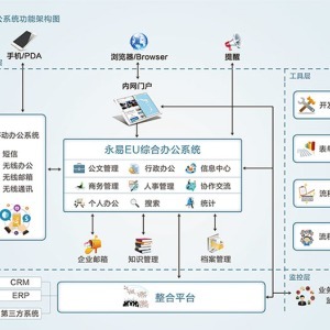 福州手機(jī)軟件開發(fā)OA辦公自動(dòng)化系統(tǒng)公司