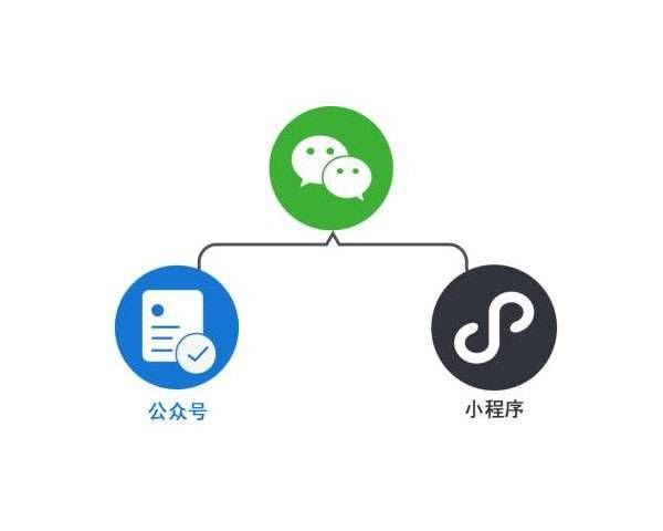 企業(yè)開發(fā)小程序上線后需要做的幾件事