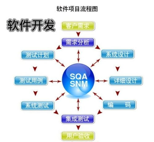 圖 廣州天河專業(yè)小程序 app系統(tǒng)開發(fā) 廣州網(wǎng)站建設推廣