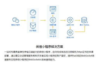 新增線下 app 公眾號多處入口,小程序會再火起來么 內(nèi)有福利